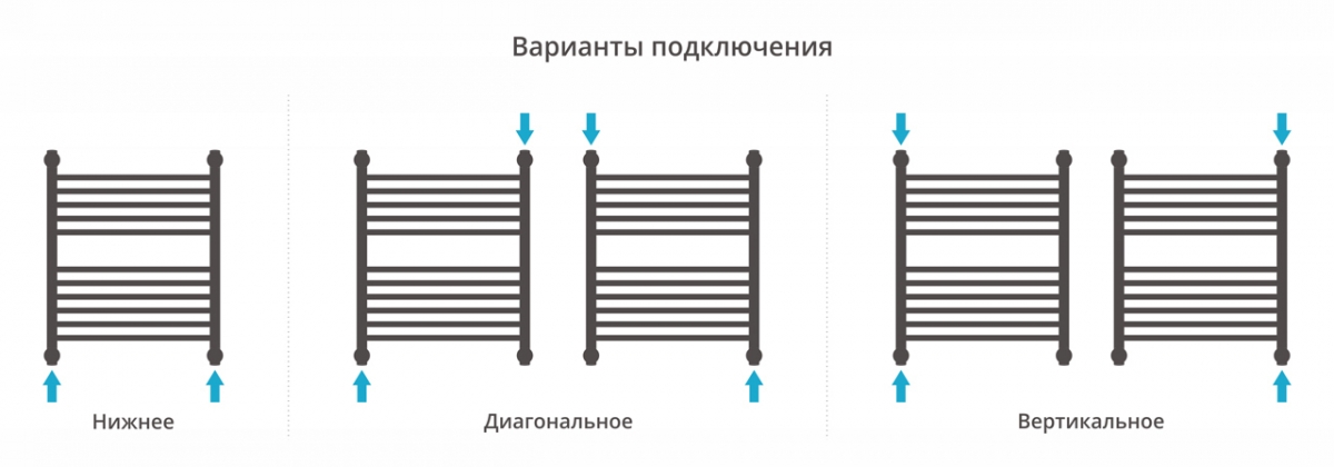 Полотенцесушитель водяной Сунержа Богема с полкой+ 600x500