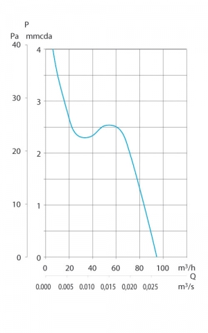 Накладной вентилятор Soler & Palau Decor 100C SILVER
